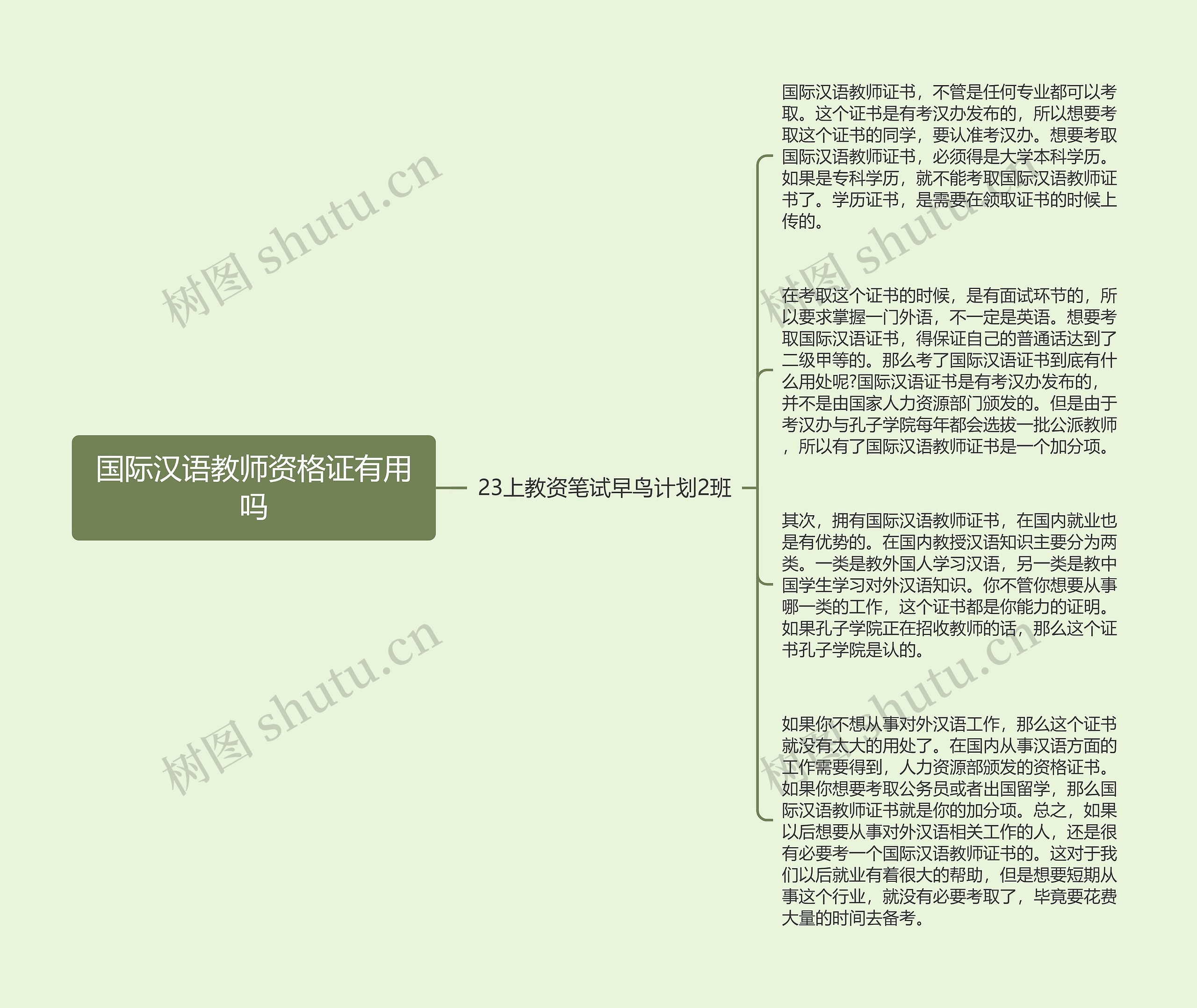 国际汉语教师资格证有用吗思维导图