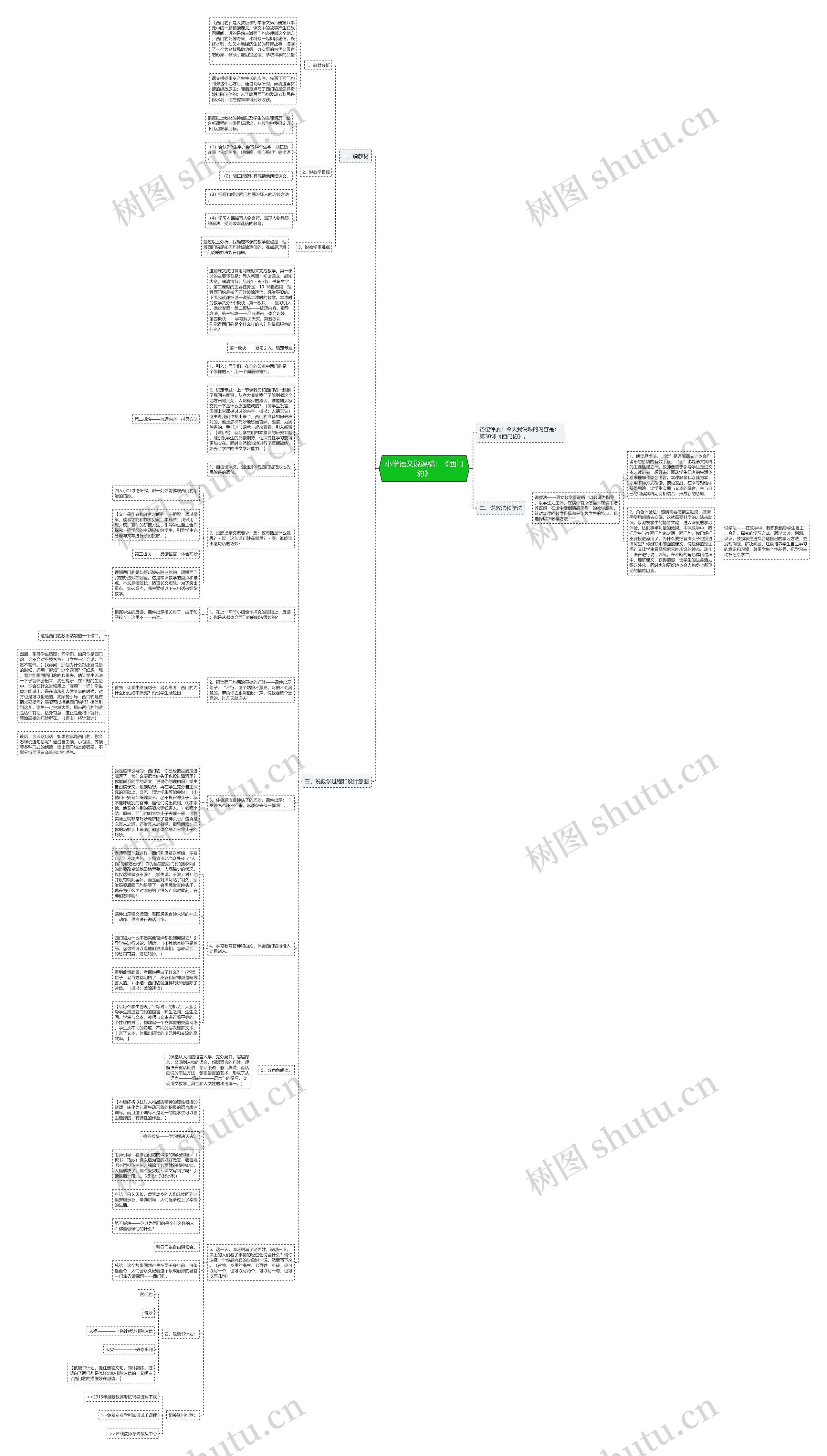 小学语文说课稿：《西门豹》思维导图