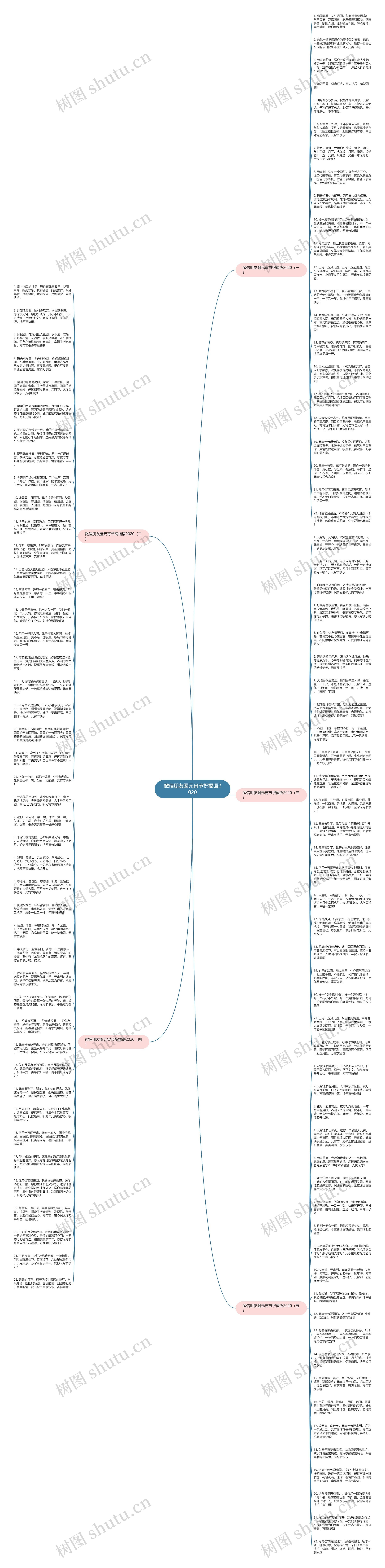 微信朋友圈元宵节祝福语2020思维导图