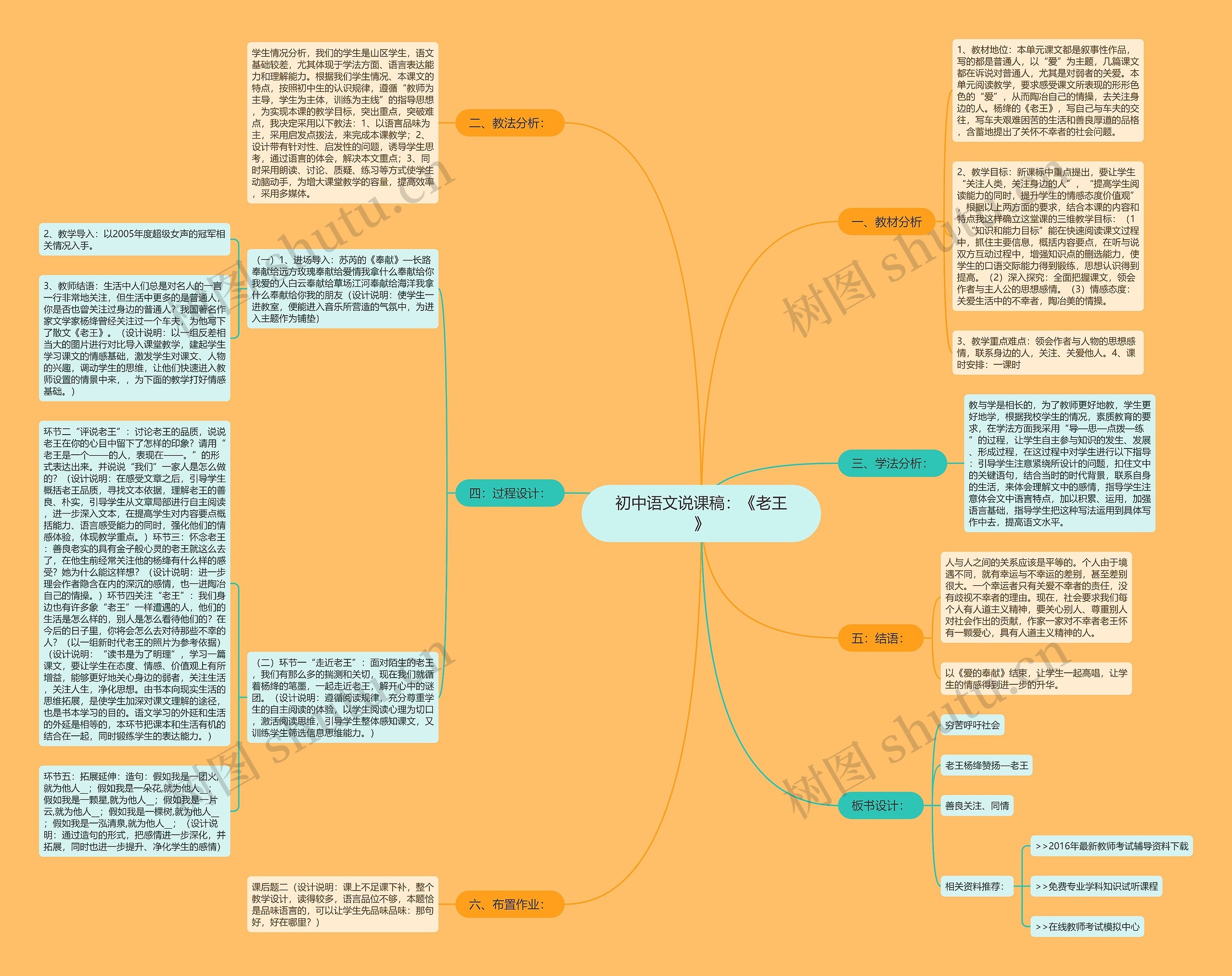 《老王》思维导图内容图片