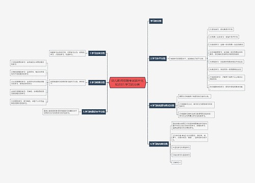 幼儿教师招聘考试碎片化知识81:学习的分类