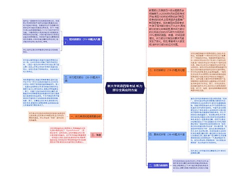 新大学英语四级考试 听力部分全面应对方案