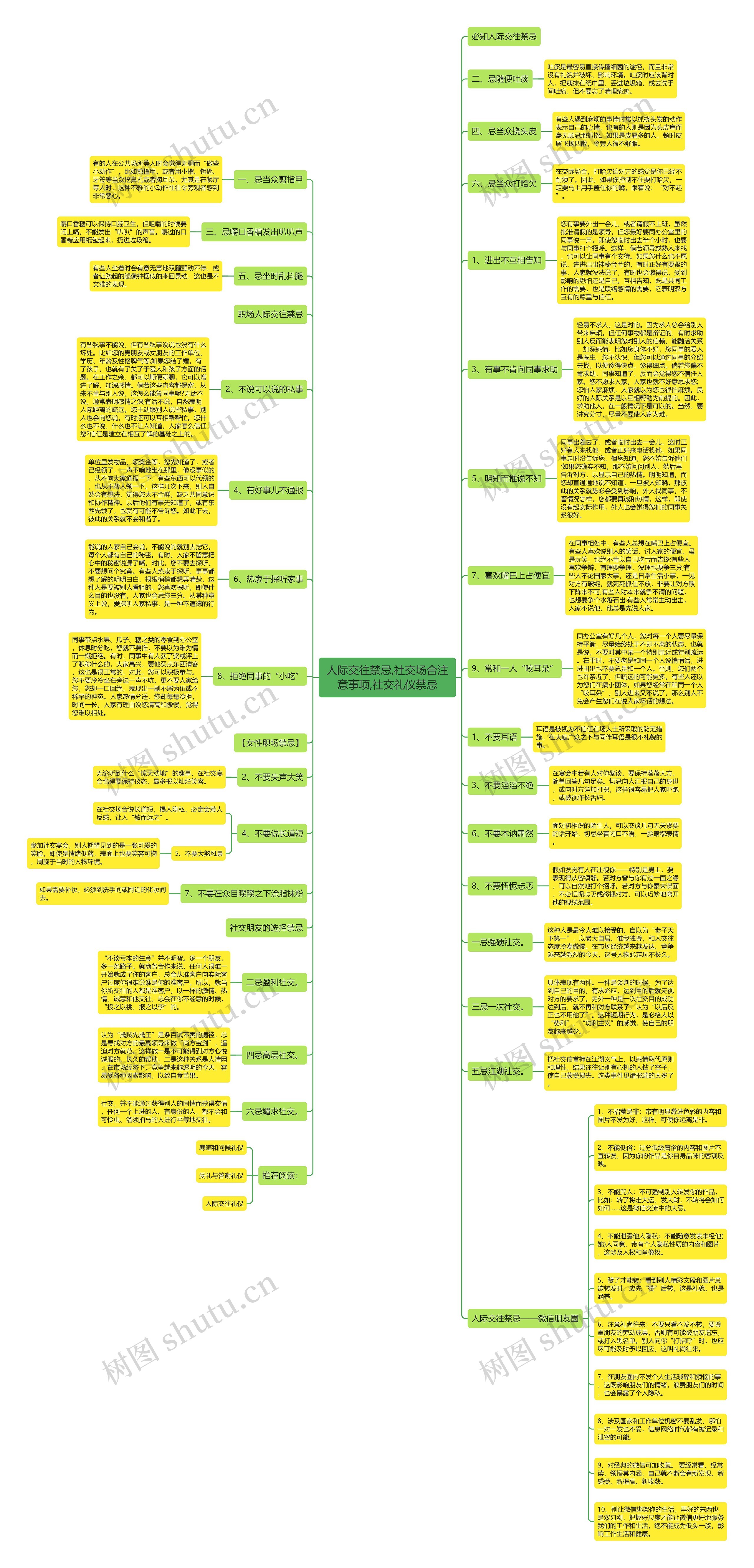 人际交往禁忌,社交场合注意事项,社交礼仪禁忌思维导图