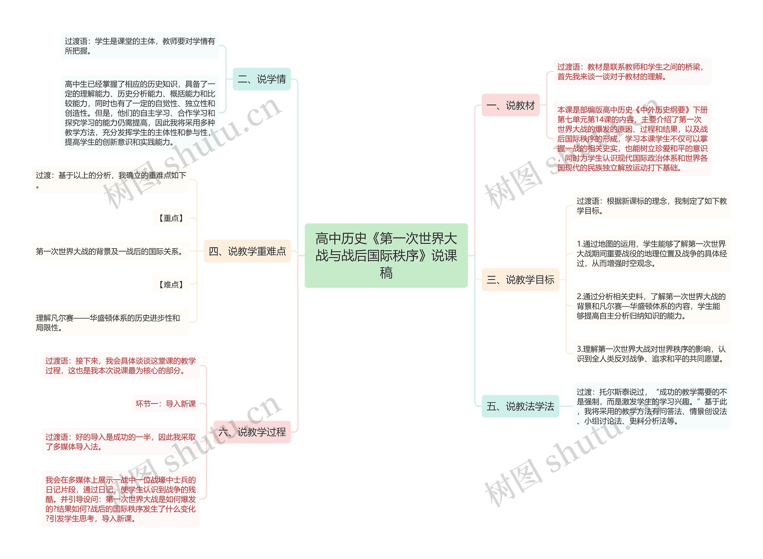 高中历史《第一次世界大战与战后国际秩序》说课稿思维导图