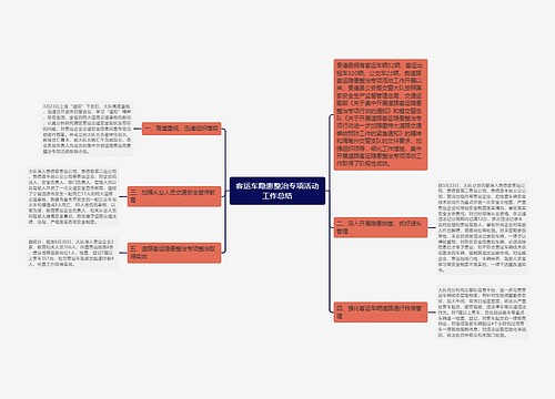 客运车隐患整治专项活动工作总结