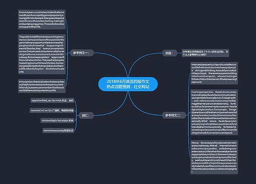 2018年6月英语四级作文热点话题预测：社交网站