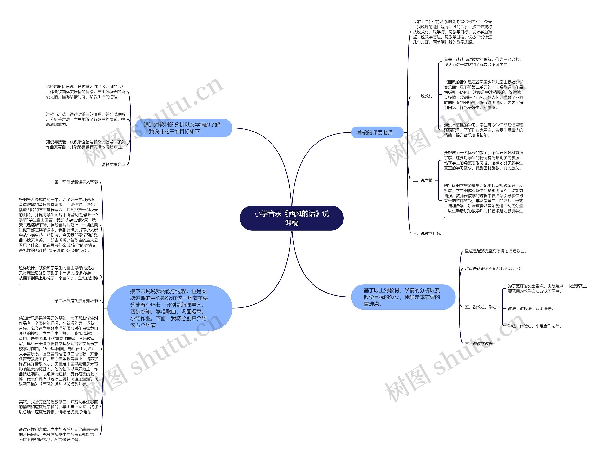 小学音乐《西风的话》说课稿思维导图