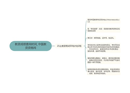 教资成绩查询时间_中国教资资格网