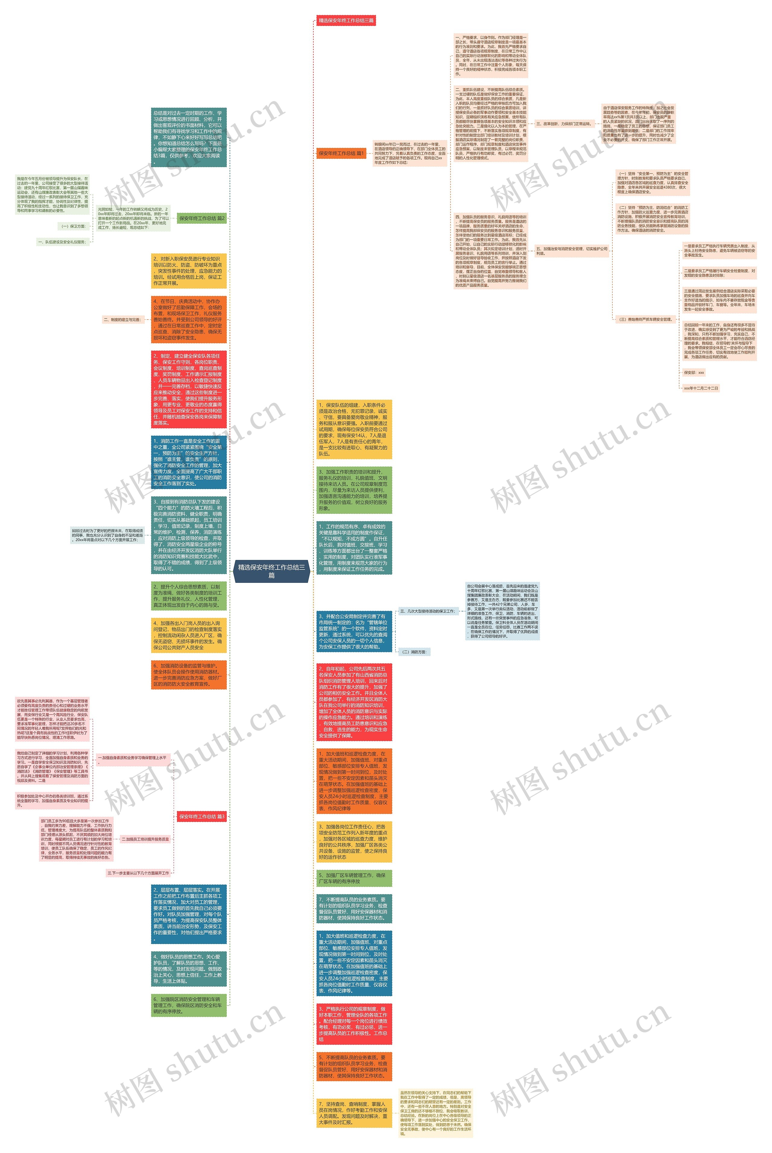 精选保安年终工作总结三篇思维导图