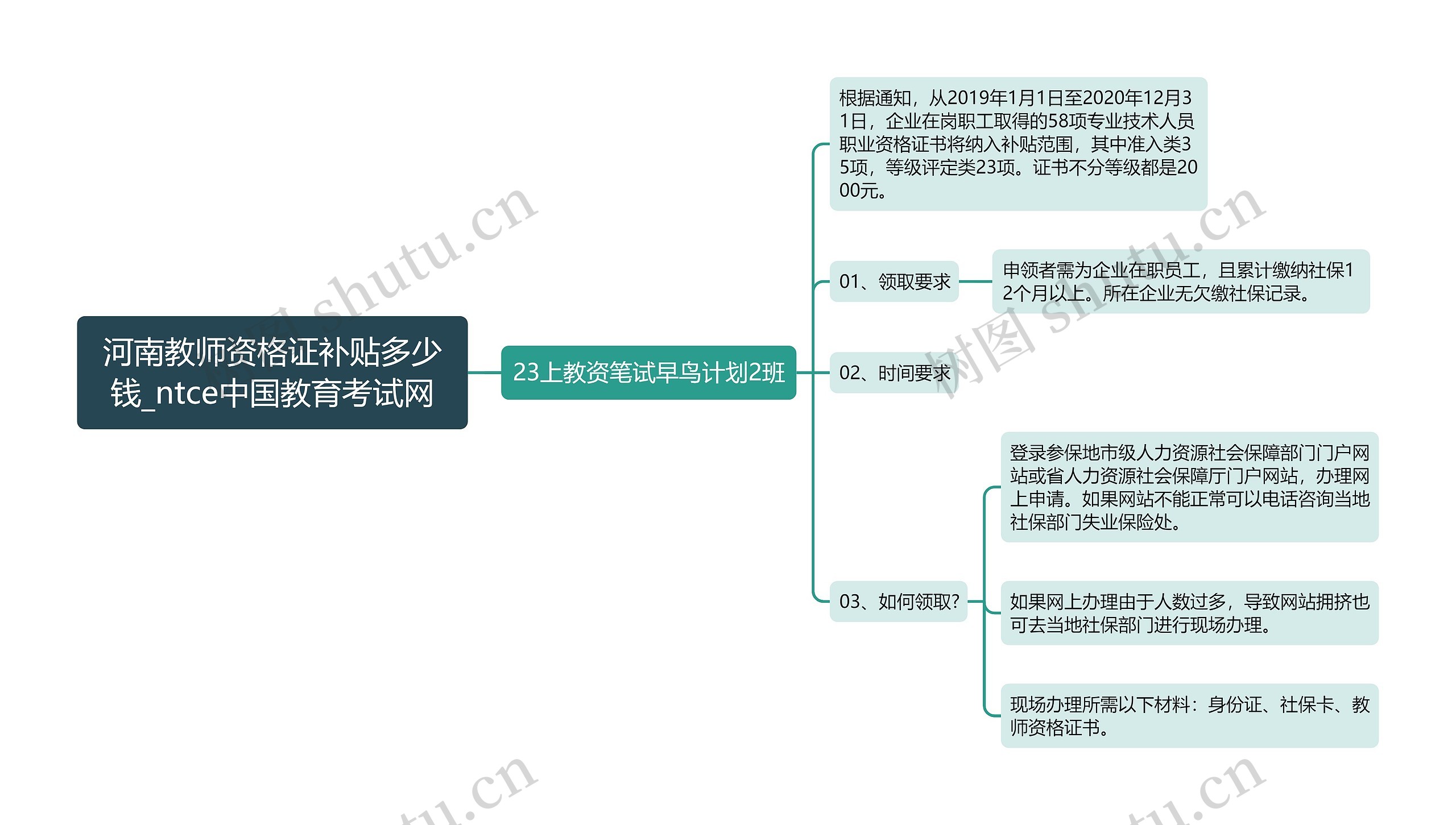 河南教师资格证补贴多少钱_ntce中国教育考试网