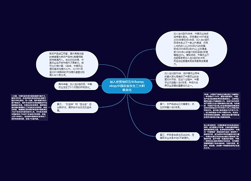加入世贸组织五年&amp;nbsp;中国农业发生三大积极变化