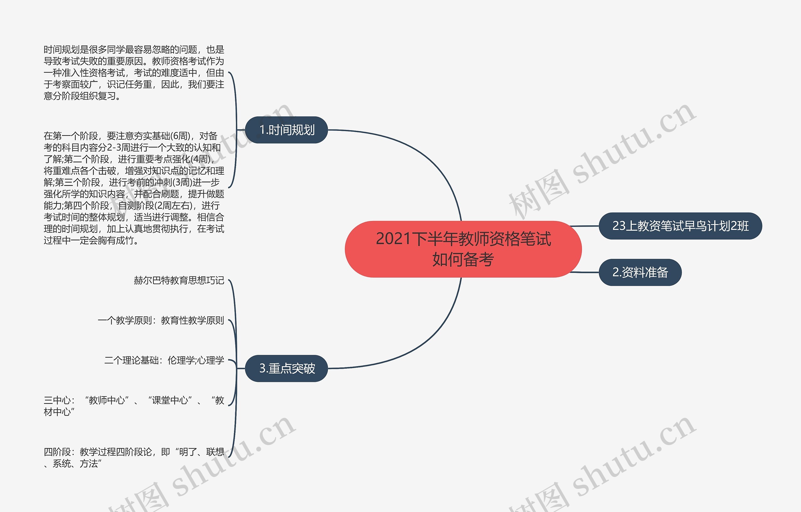 2021下半年教师资格笔试如何备考