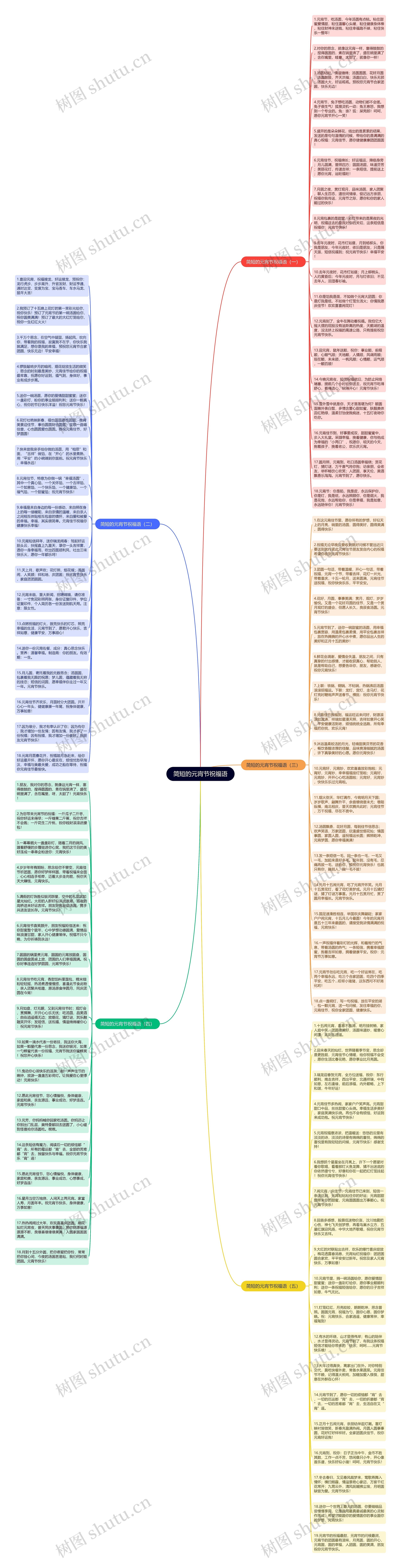 简短的元宵节祝福语思维导图