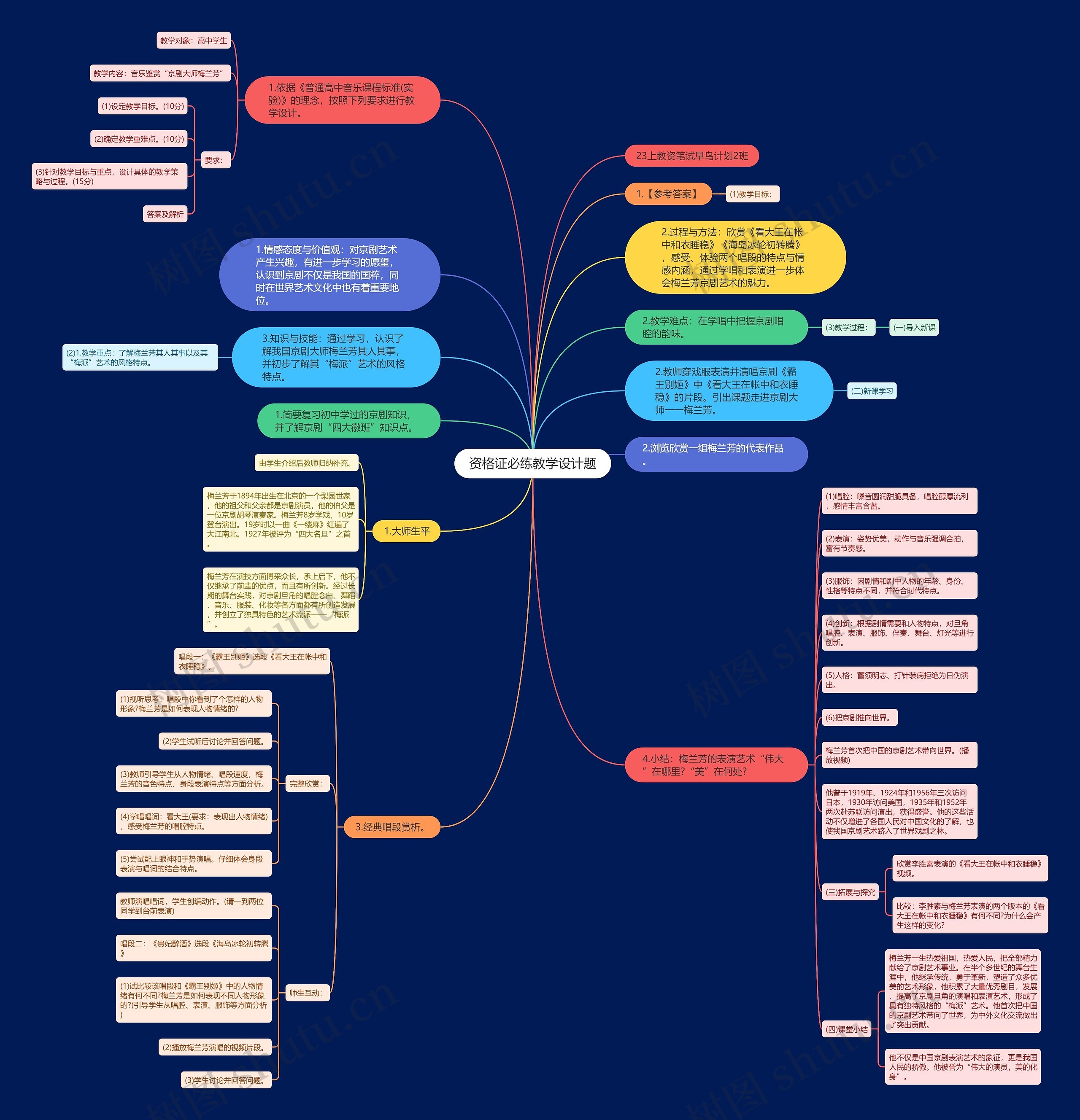 资格证必练教学设计题思维导图