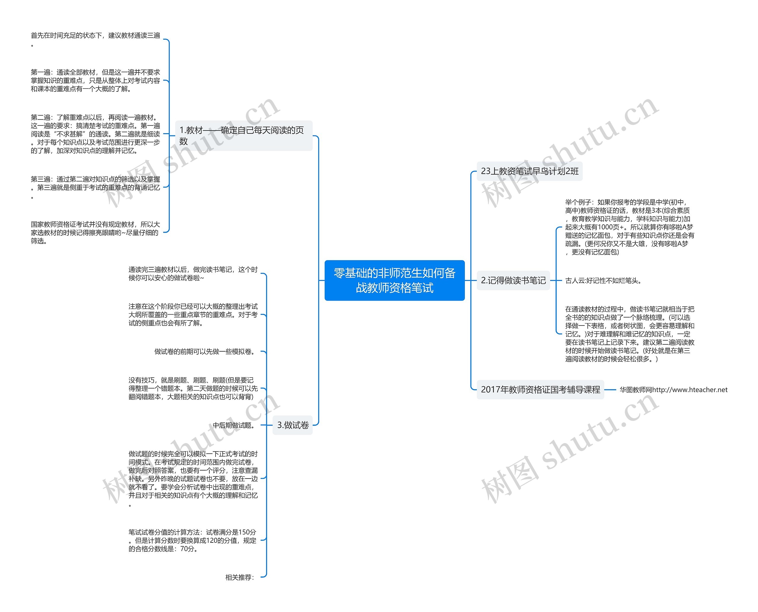 零基础的非师范生如何备战教师资格笔试思维导图