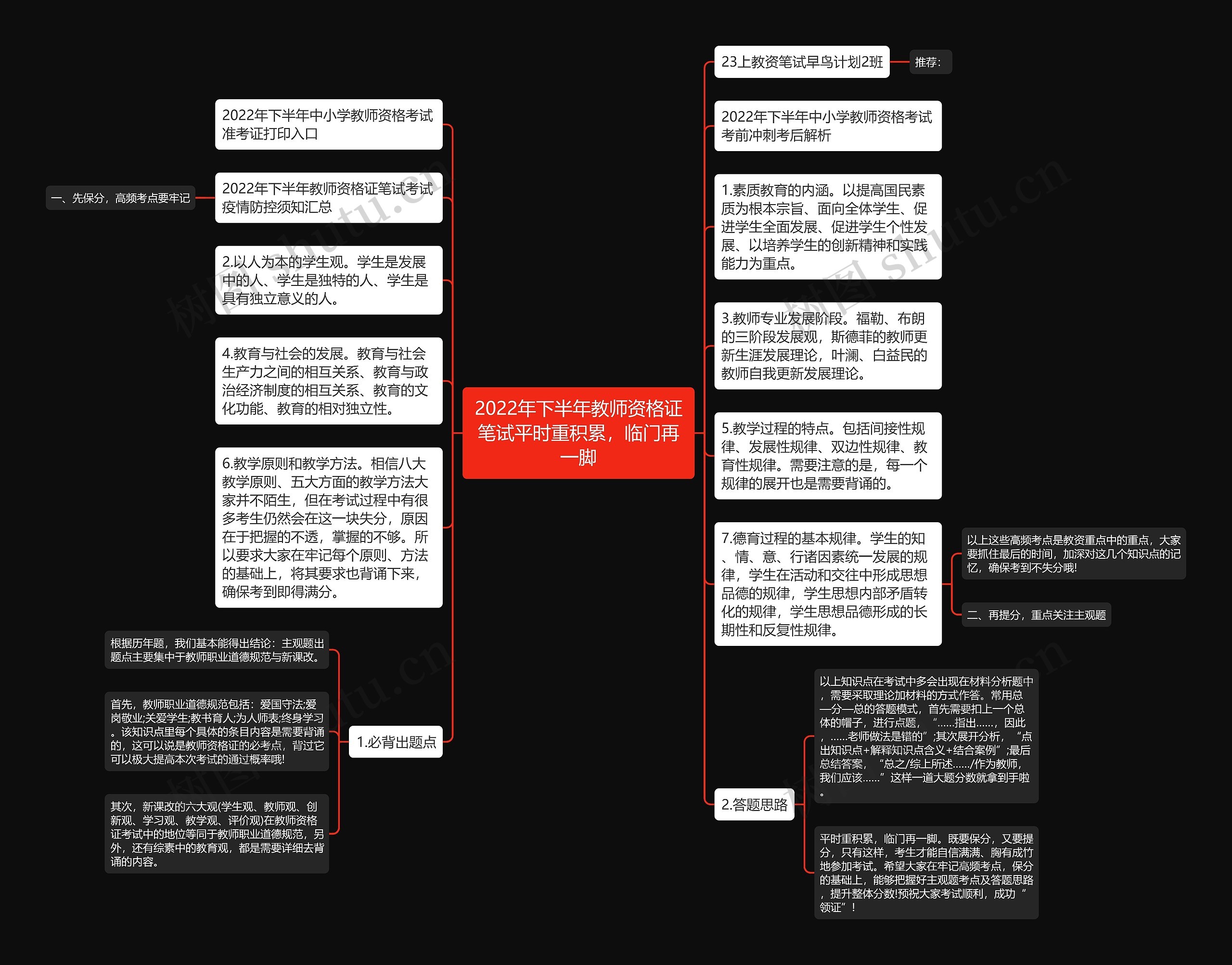 2022年下半年教师资格证笔试平时重积累，临门再一脚思维导图