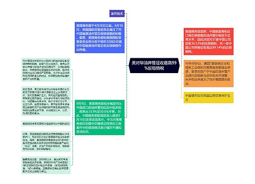 美对华油井管征收最高99%反倾销税