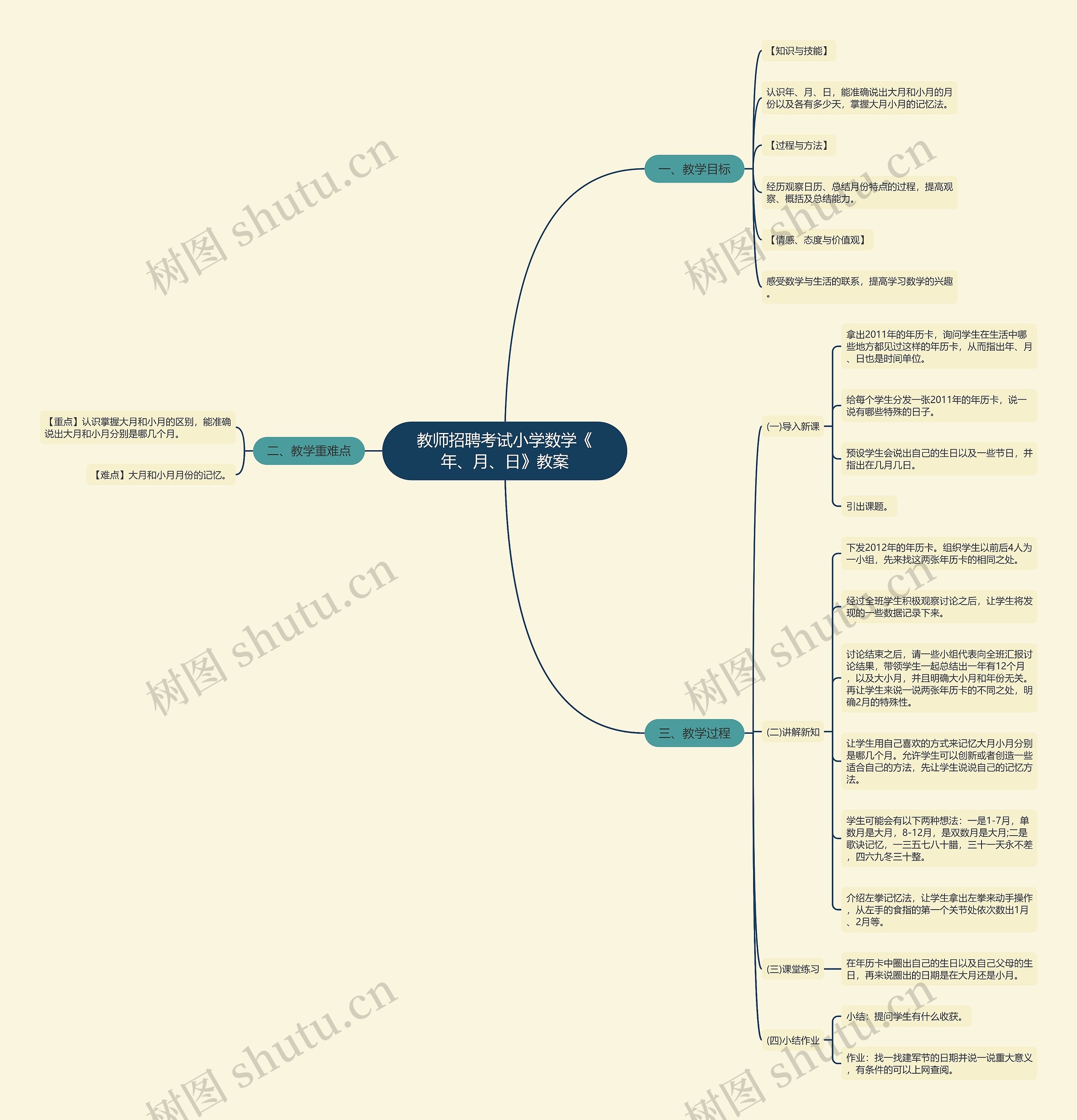 教师招聘考试小学数学《年、月、日》教案思维导图