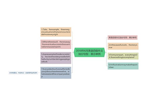 2018年6月英语四级作文加分句型：表示举例