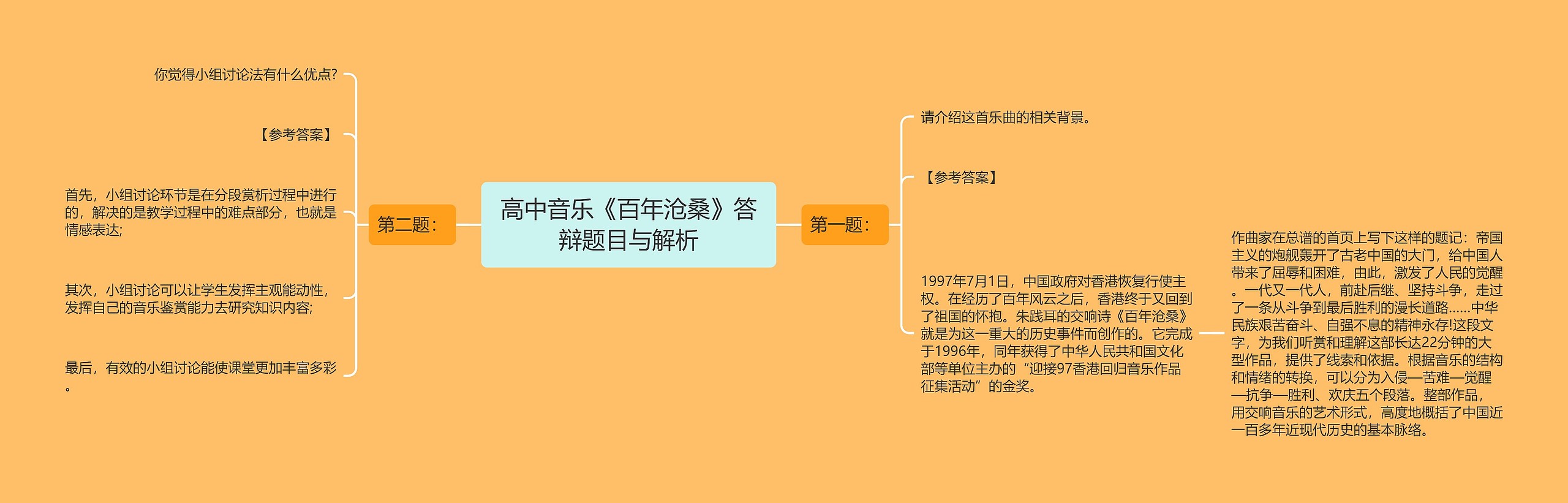 高中音乐《百年沧桑》答辩题目与解析思维导图