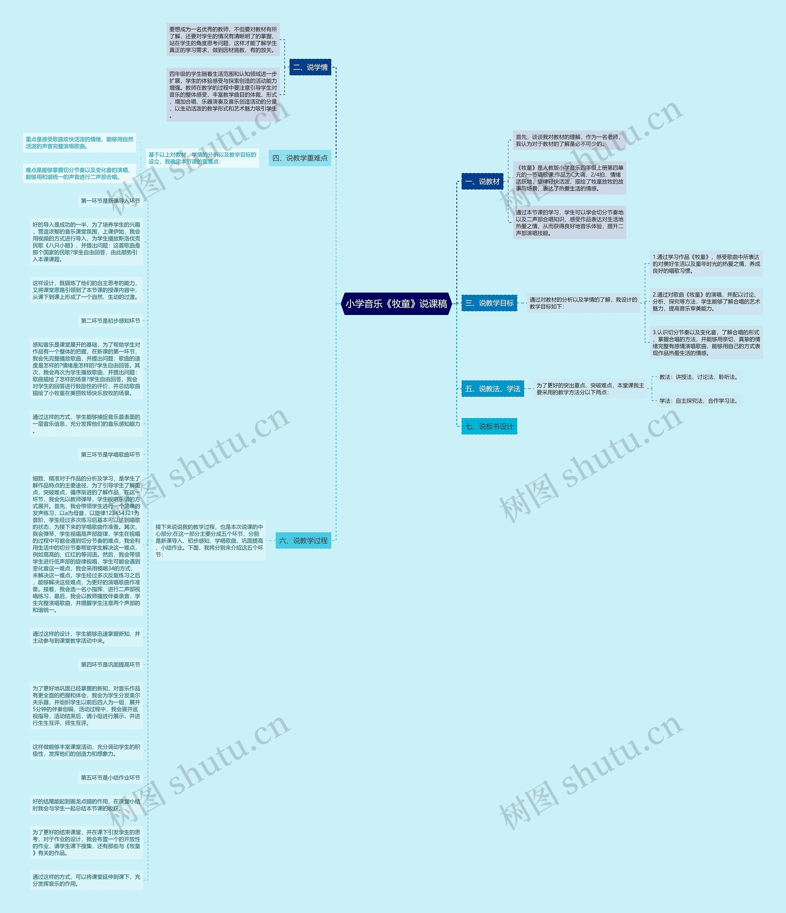 小学音乐《牧童》说课稿思维导图