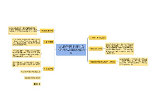 幼儿教师招聘考试碎片化知识53:幼儿记忆策略的类型