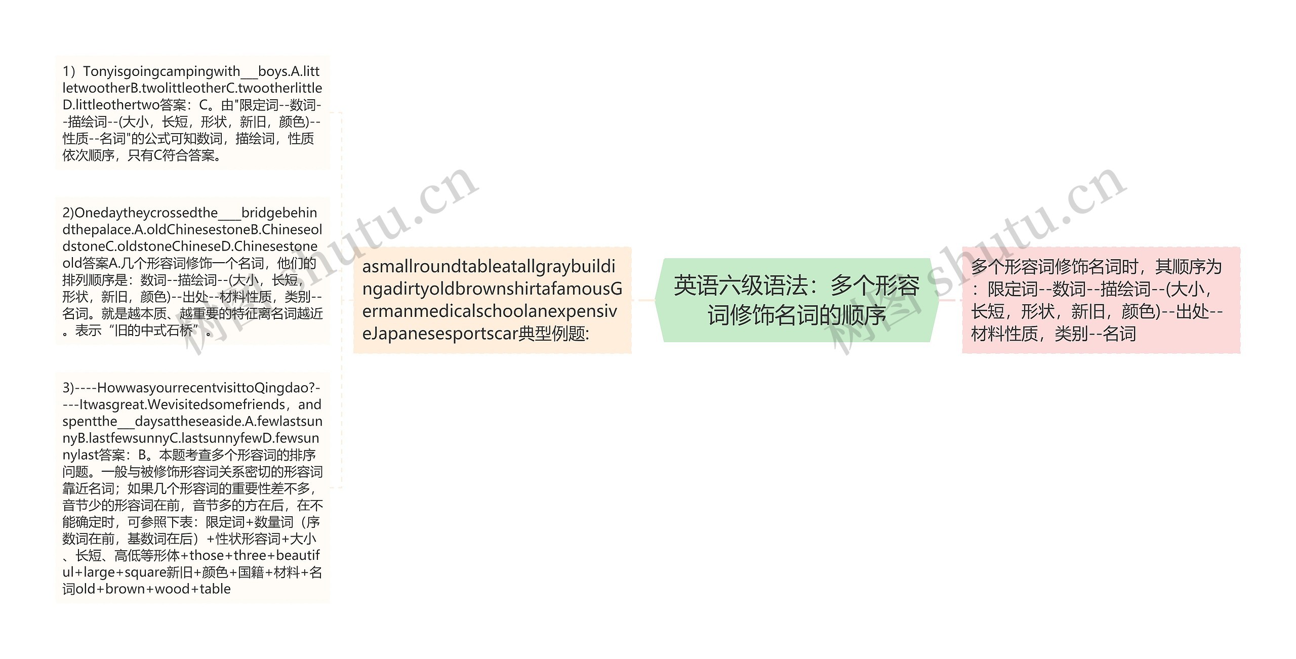 英语六级语法：多个形容词修饰名词的顺序