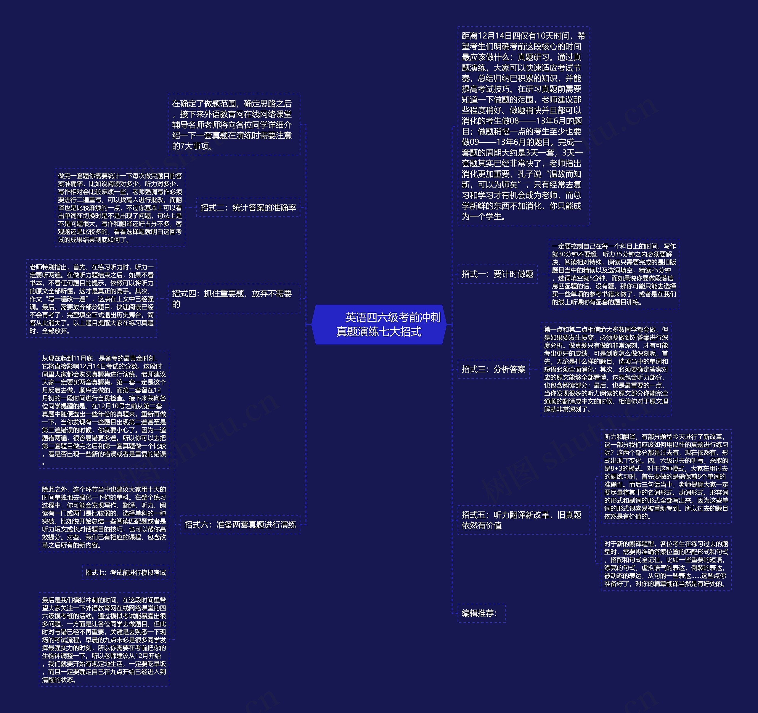         	英语四六级考前冲刺真题演练七大招式思维导图