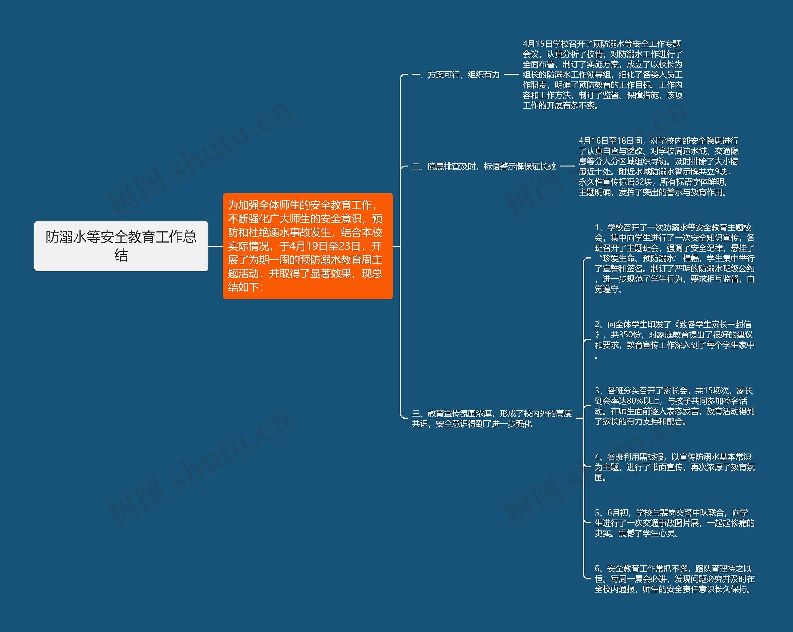 防溺水等安全教育工作总结思维导图