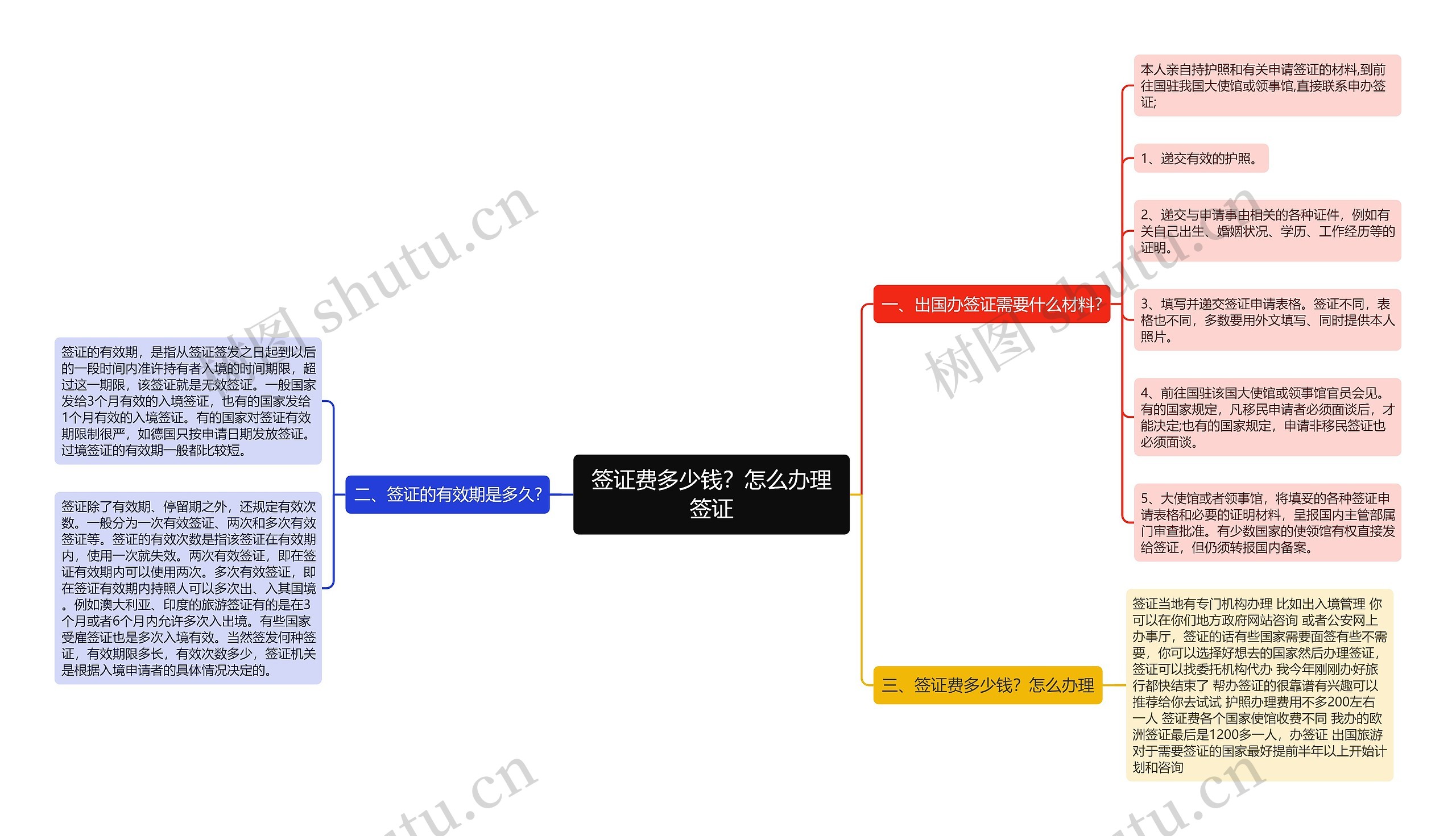 签证费多少钱?怎么办理签证 签证费多少钱?怎么办理签证