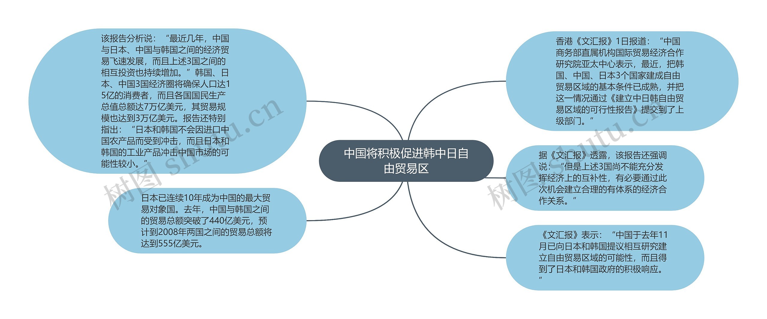 中国将积极促进韩中日自由贸易区