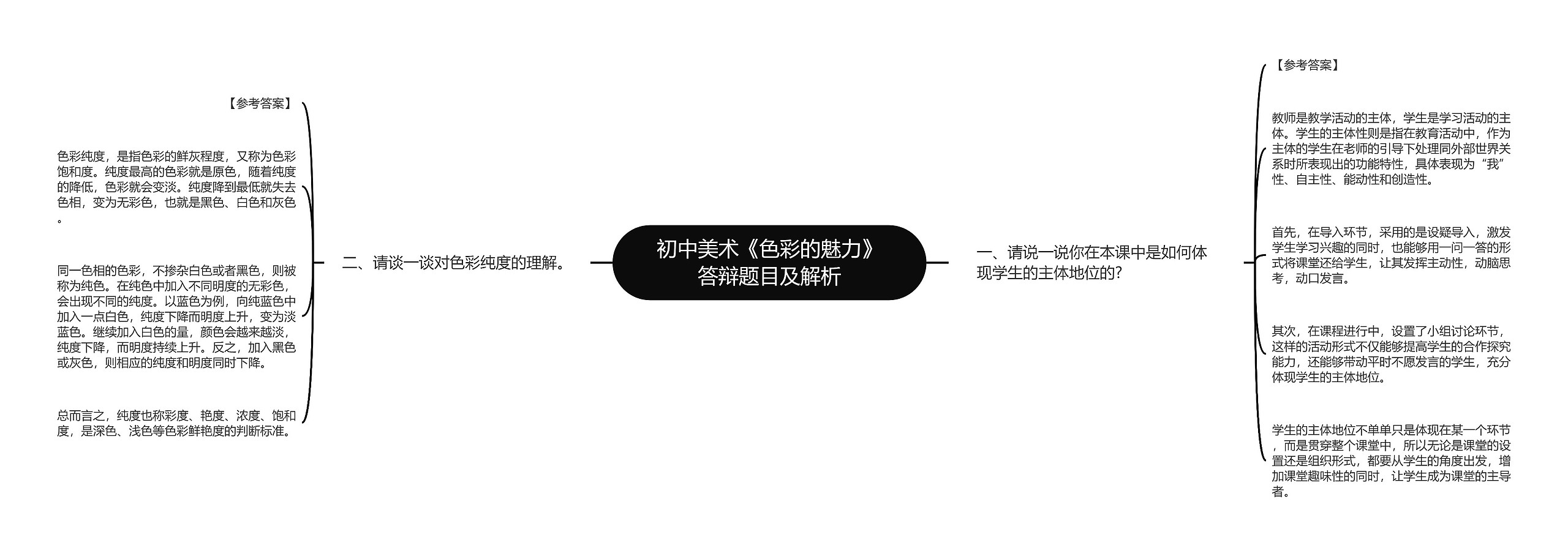 初中美术《色彩的魅力》答辩题目及解析思维导图