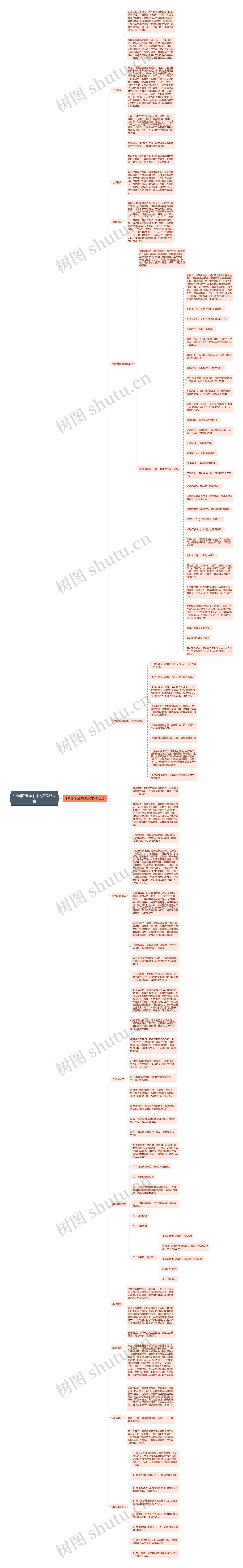 中国传统婚礼礼仪常识大全思维导图