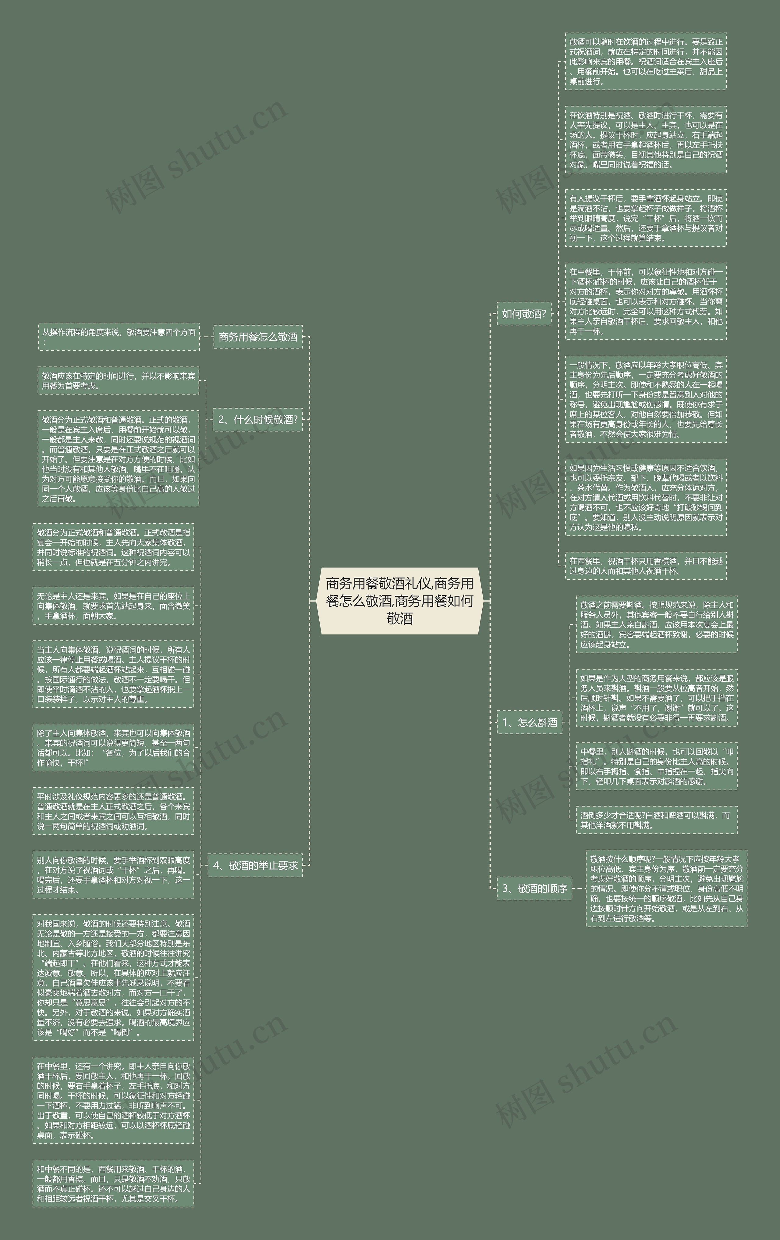 商务用餐敬酒礼仪,商务用餐怎么敬酒,商务用餐如何敬酒思维导图