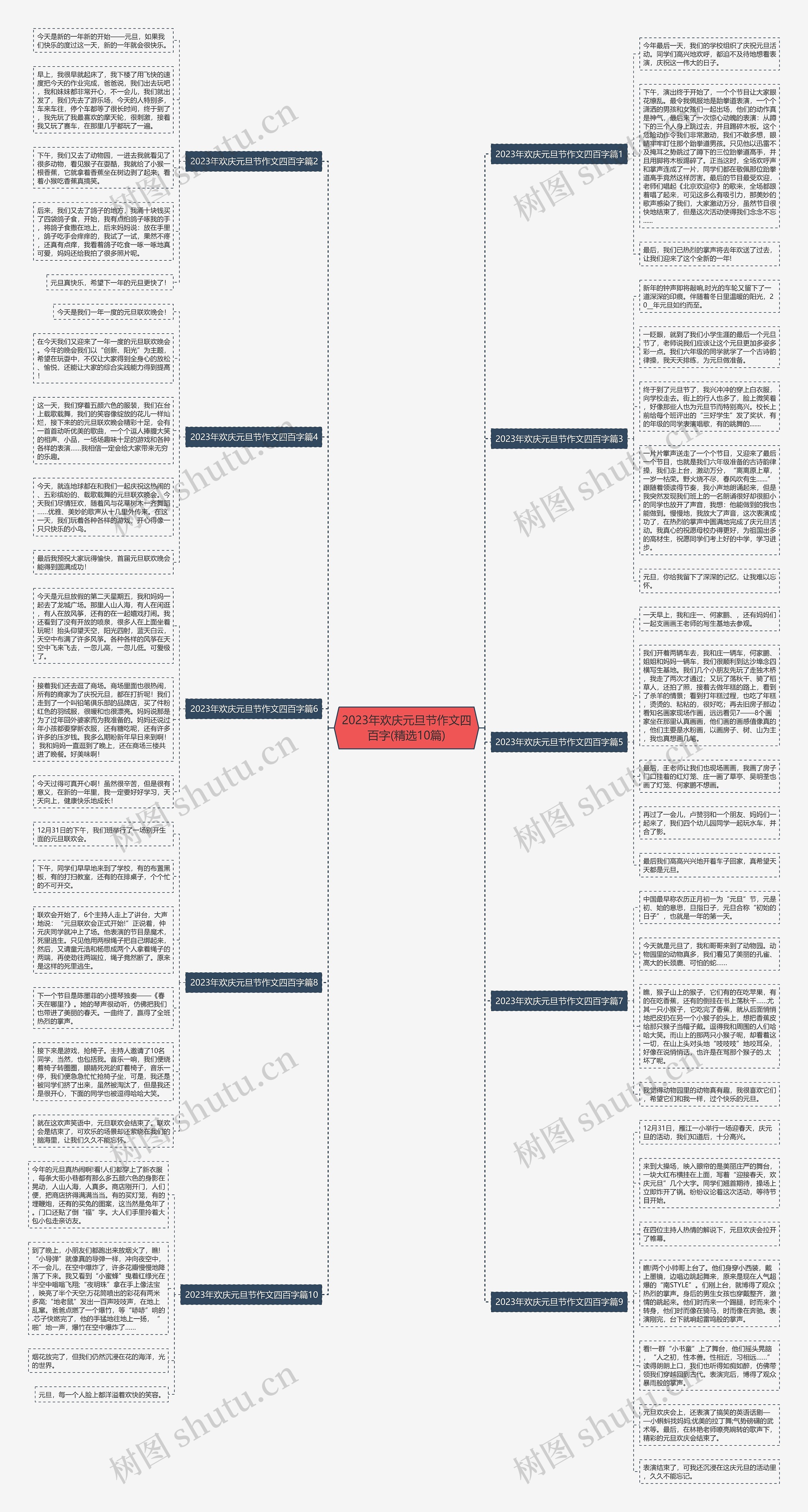 2023年欢庆元旦节作文四百字(精选10篇)思维导图