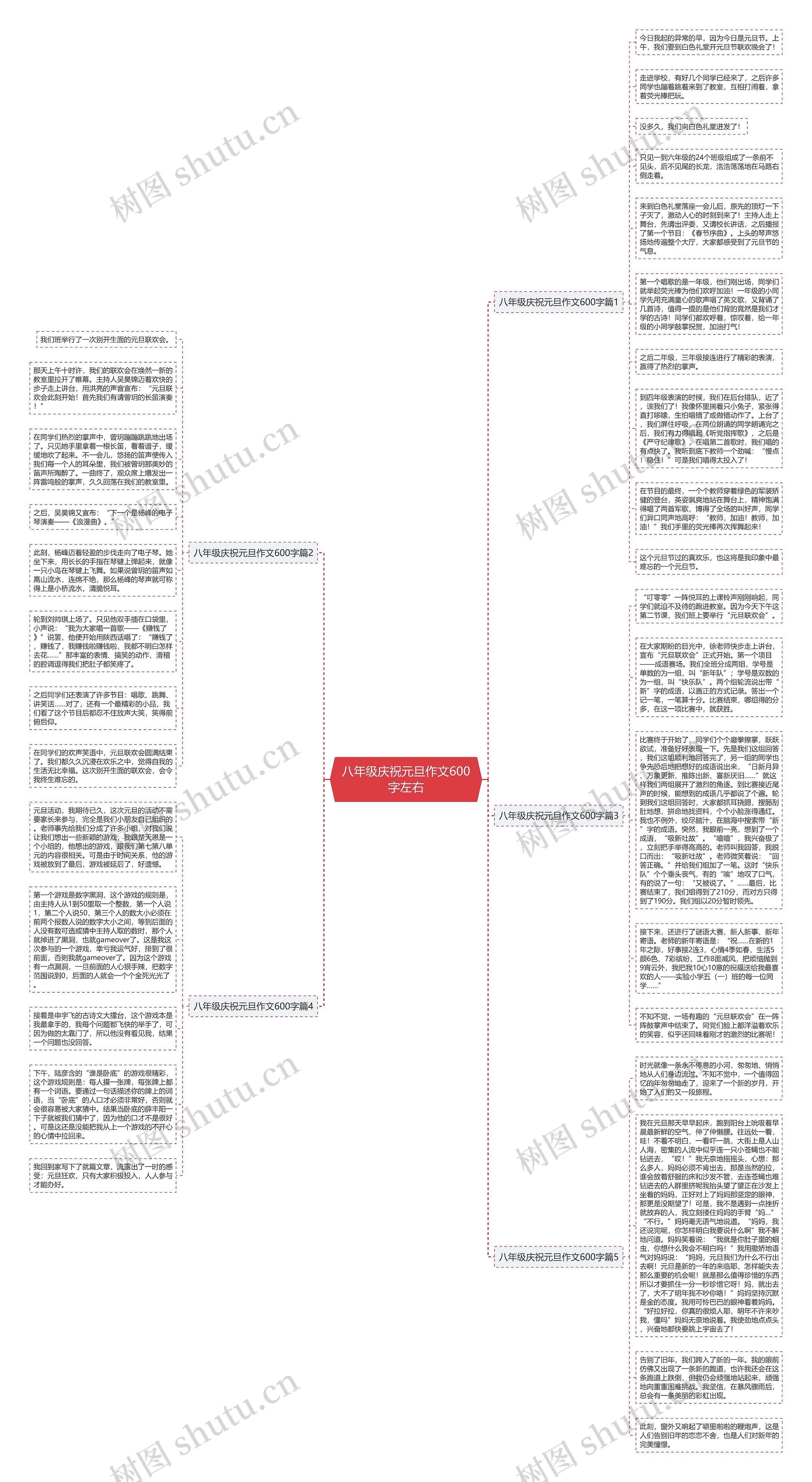八年级庆祝元旦作文600字左右思维导图