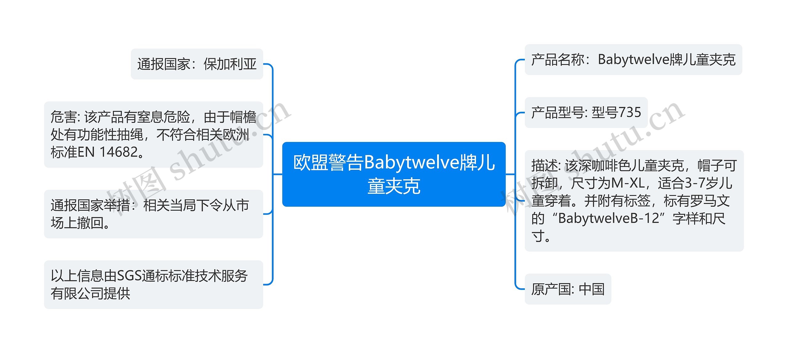 欧盟警告Babytwelve牌儿童夹克