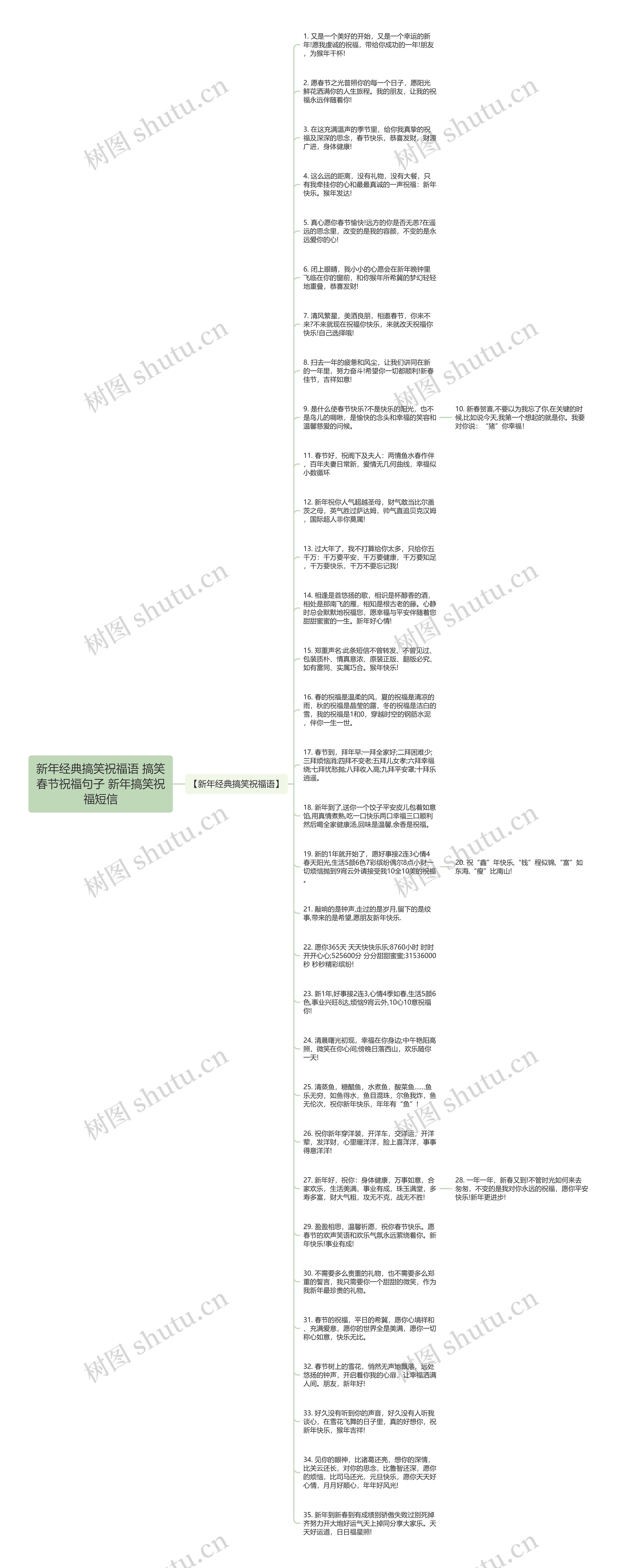 新年经典搞笑祝福语 搞笑春节祝福句子 新年搞笑祝福短信