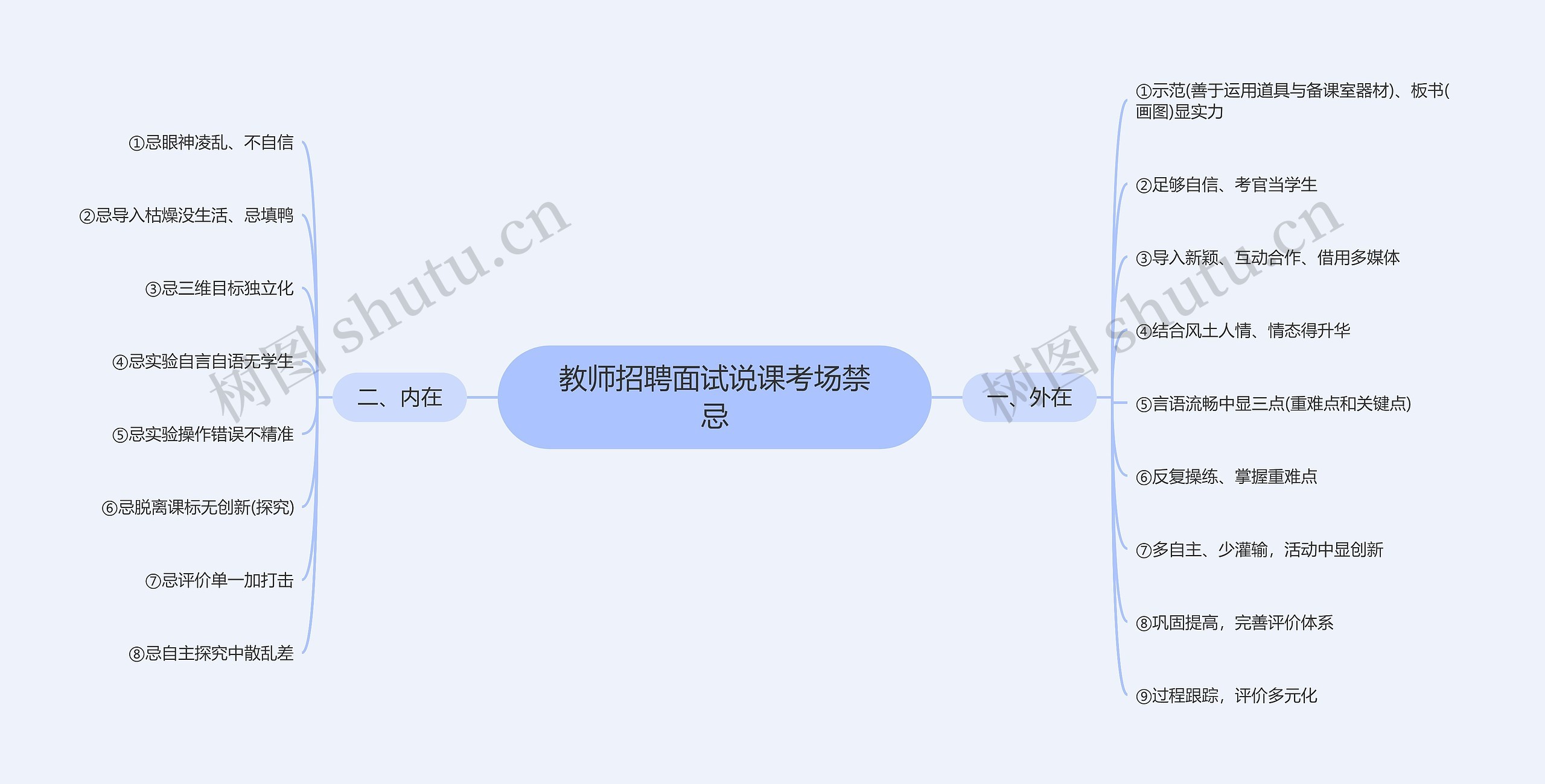 教师招聘面试说课考场禁忌