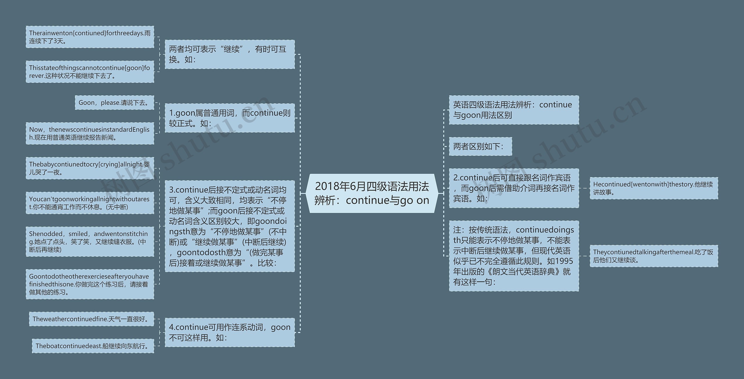 2018年6月四级语法用法辨析：continue与go on