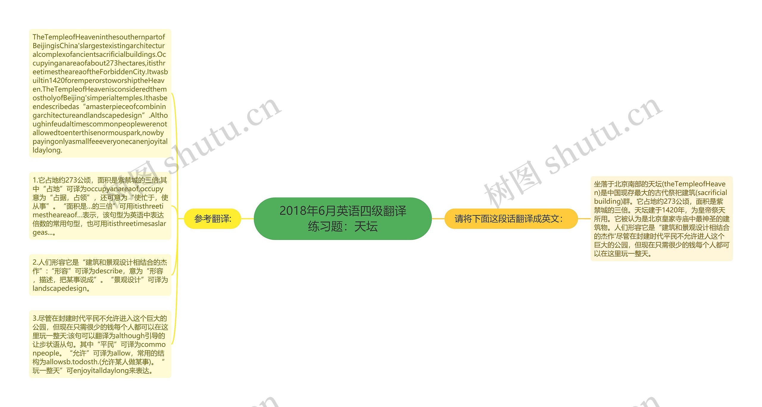 2018年6月英语四级翻译练习题：天坛思维导图