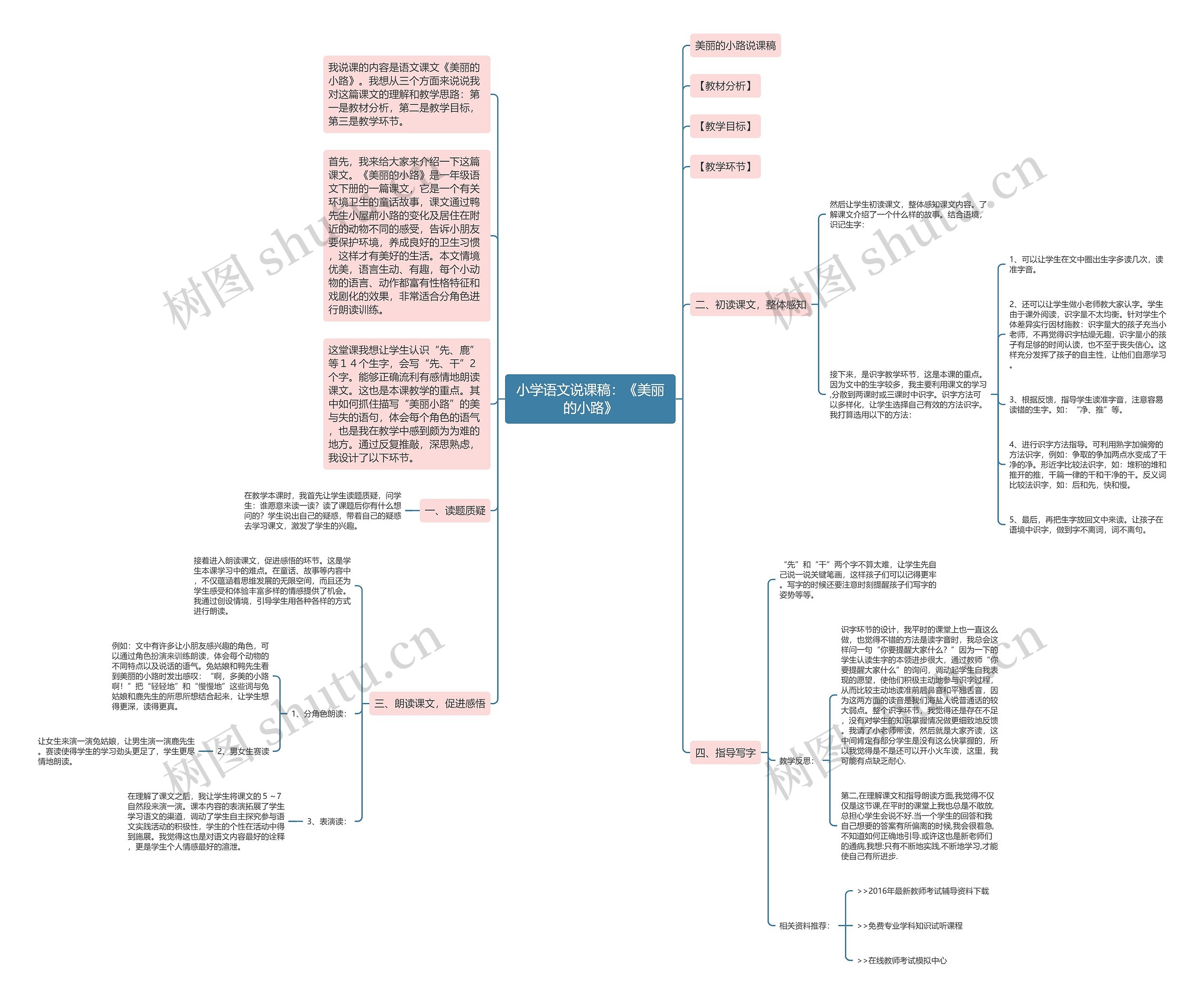 小学语文说课稿：《美丽的小路》思维导图