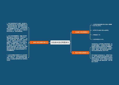 办加拿大签证需要多久