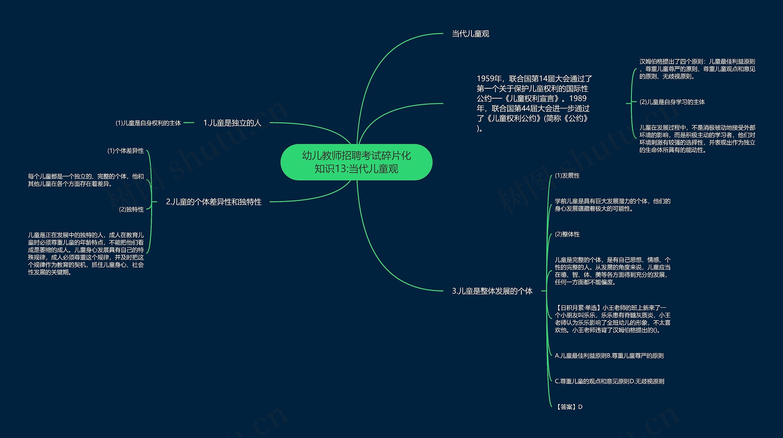 幼儿教师招聘考试碎片化知识13:当代儿童观