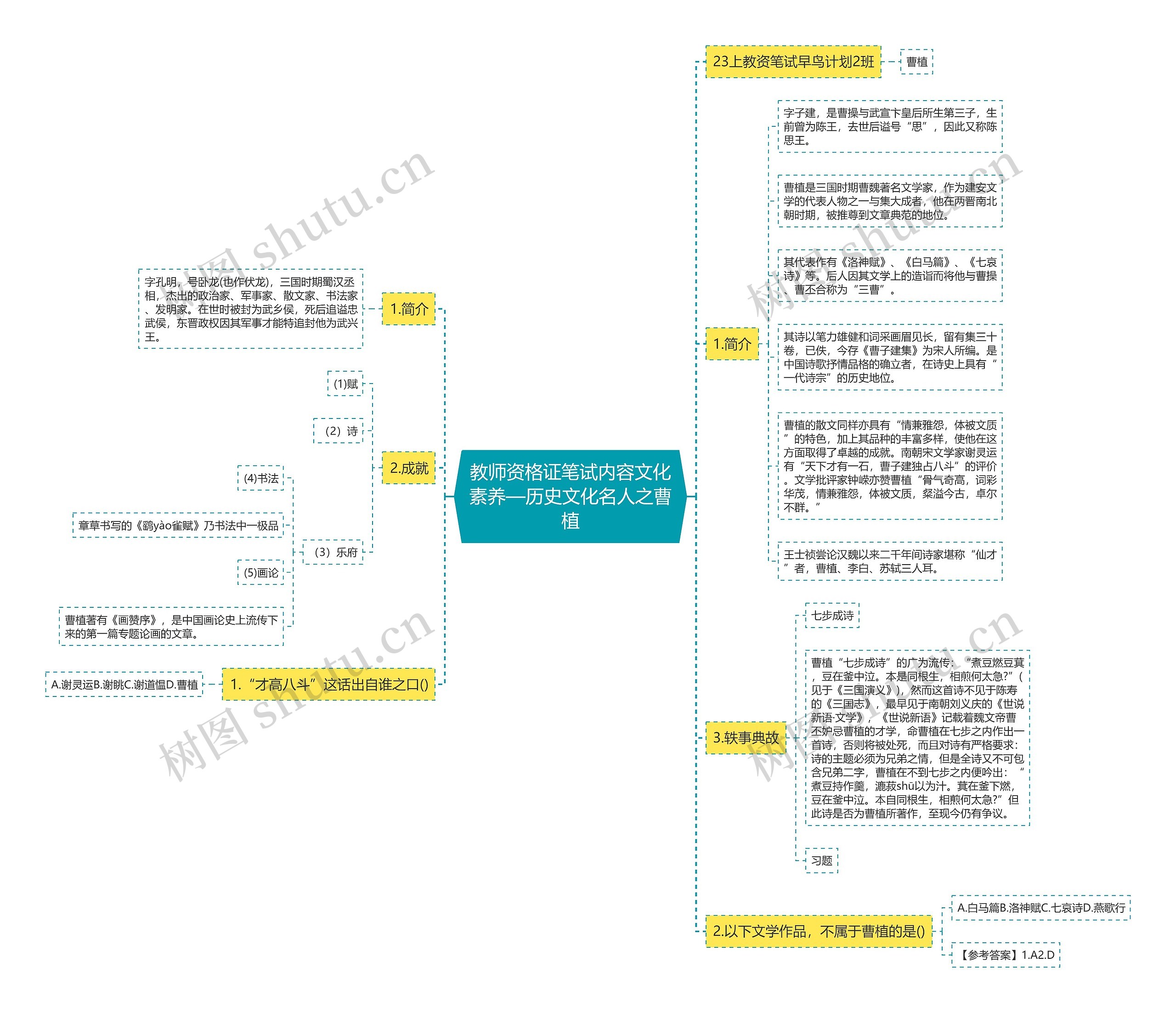 教师资格证笔试内容文化素养—历史文化名人之曹植