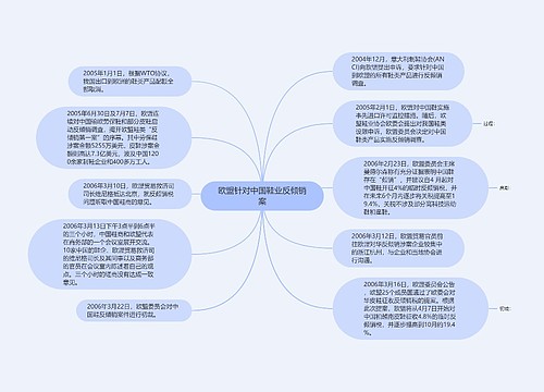 欧盟针对中国鞋业反倾销案