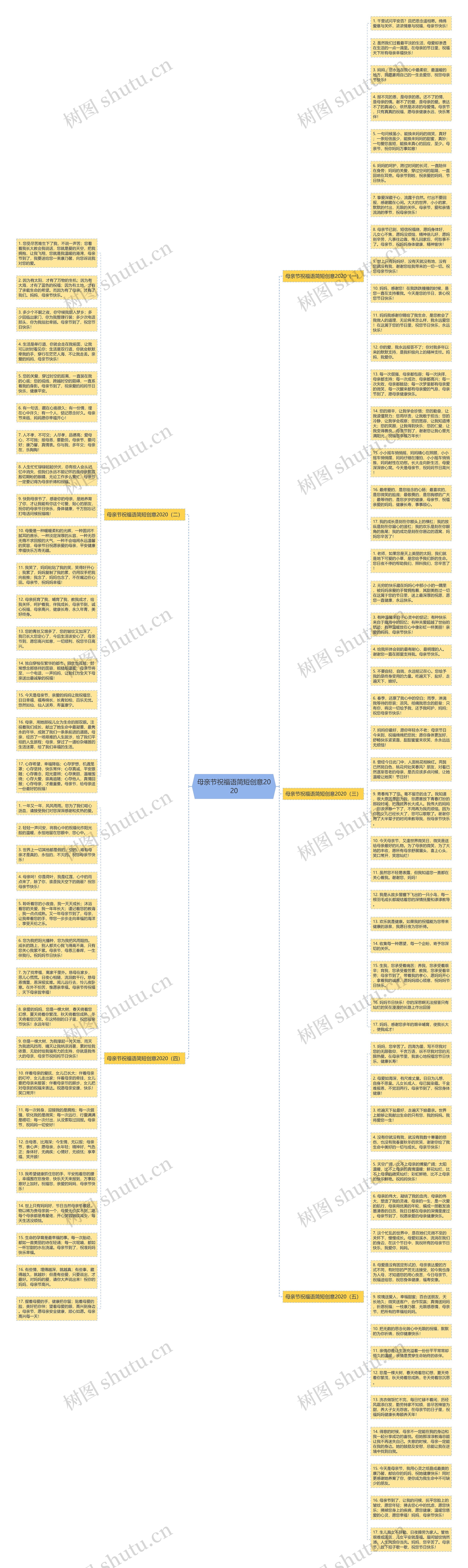 母亲节祝福语简短创意2020思维导图