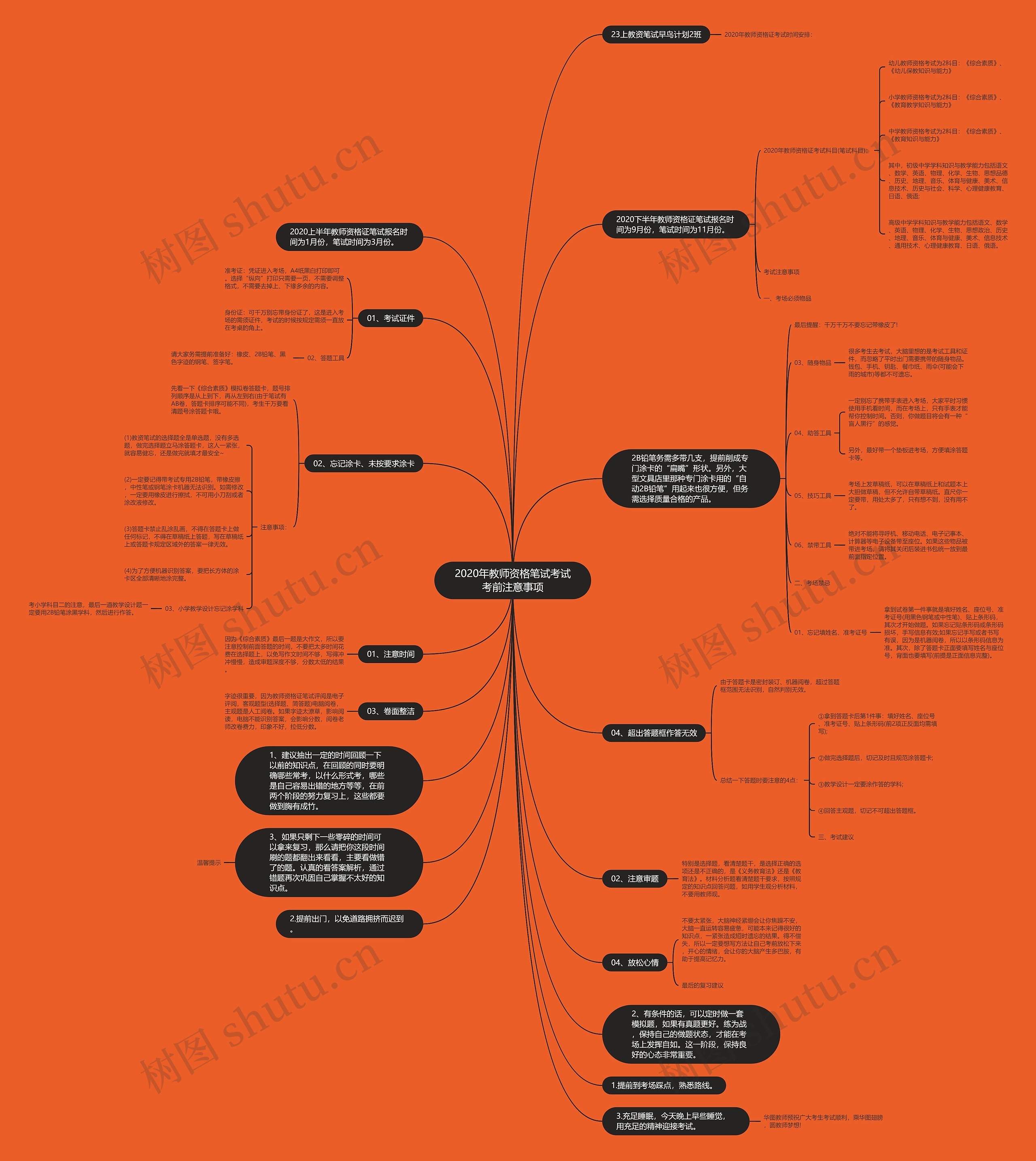 2020年教师资格笔试考试考前注意事项思维导图