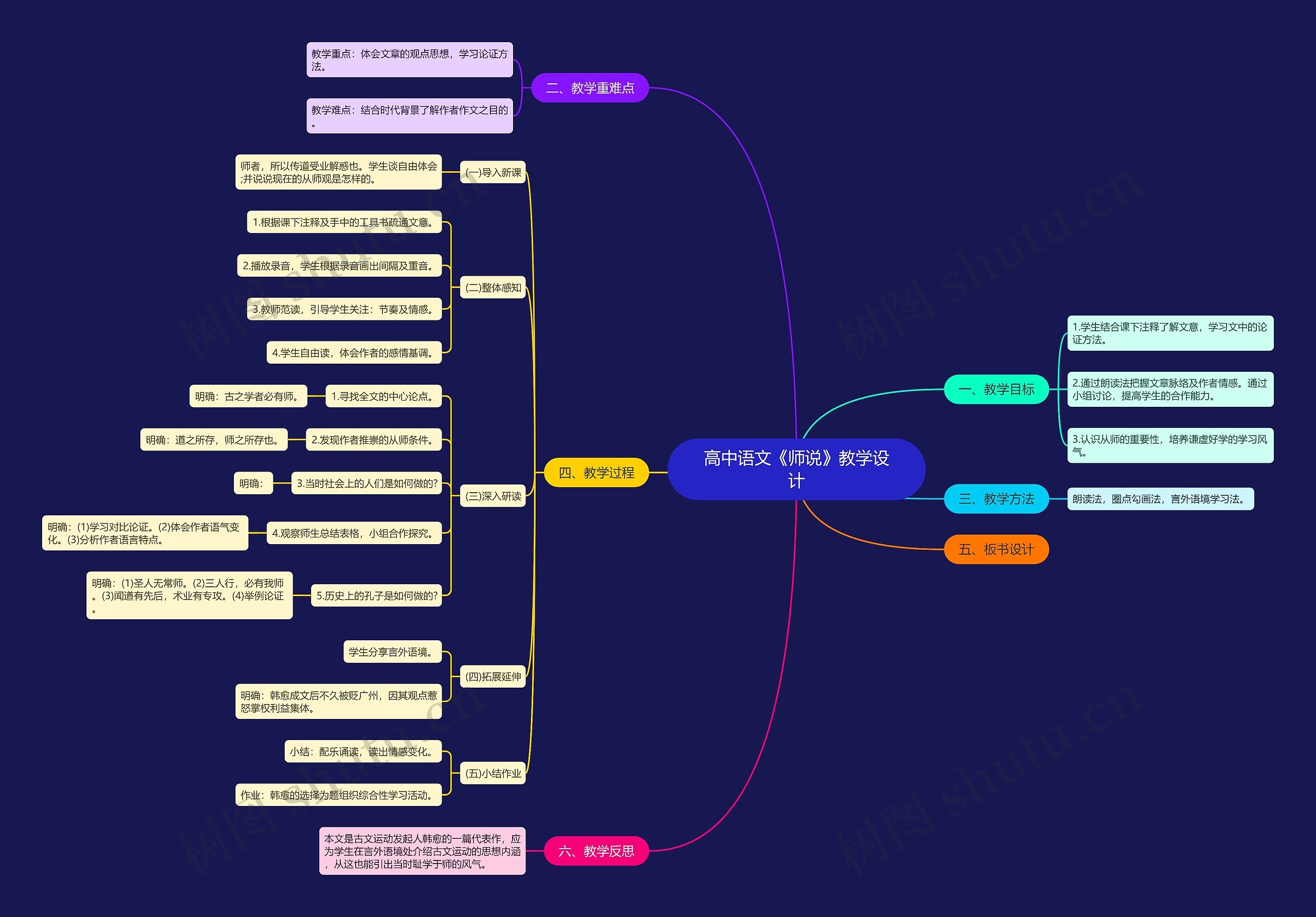 高中语文《师说》教学设计思维导图