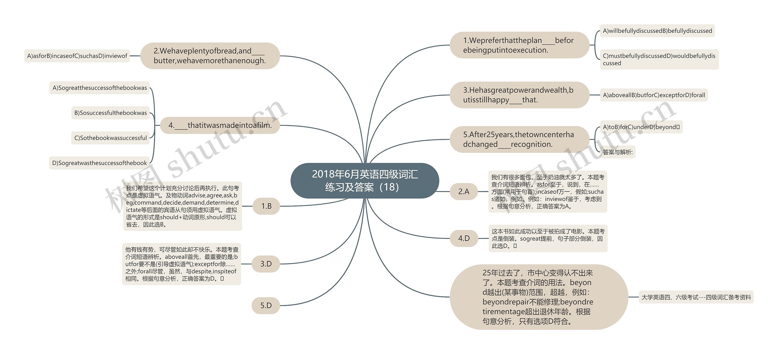 2018年6月英语四级词汇练习及答案（18）